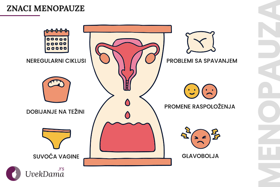 grafički prikaz najbitnijih znakova koji prate menopauzu