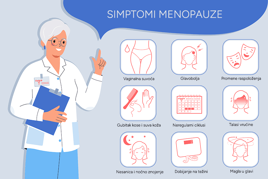 Infografika: simptomi menopauze