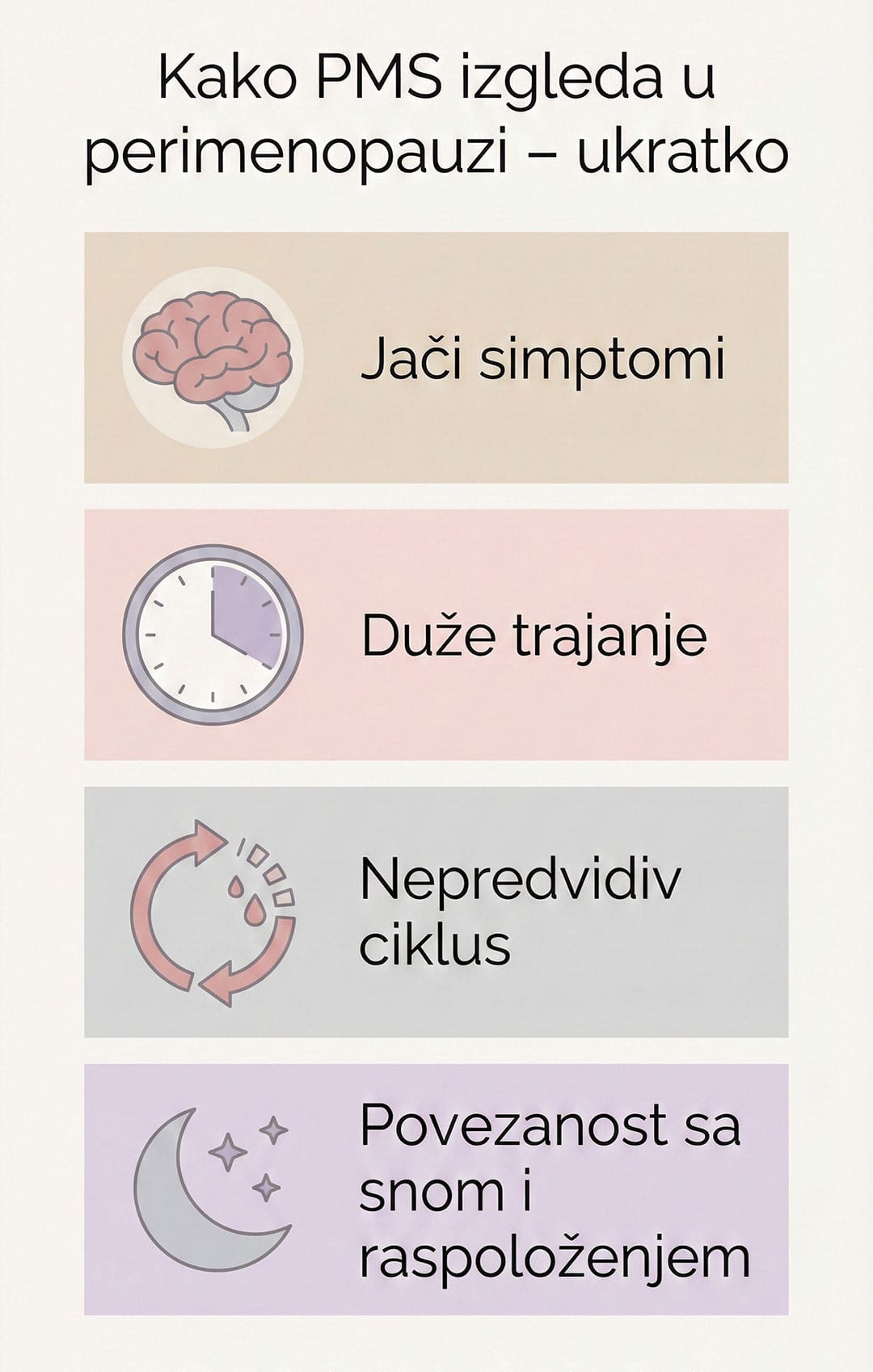 Infografika koja prikazuje kako PMS u perimenopauzi postaje jači, traje duže, ima nepredvidiv ciklus i povezan je sa snom i raspoloženjem 