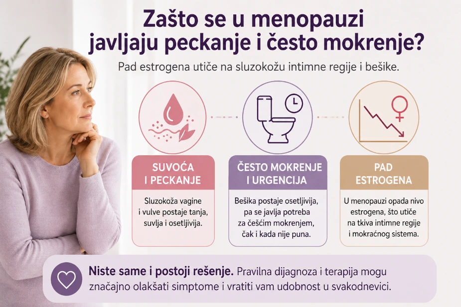 Kako pad estrogena u menopauzi može doprineti suvoći, peckanju i učestalom mokrenju