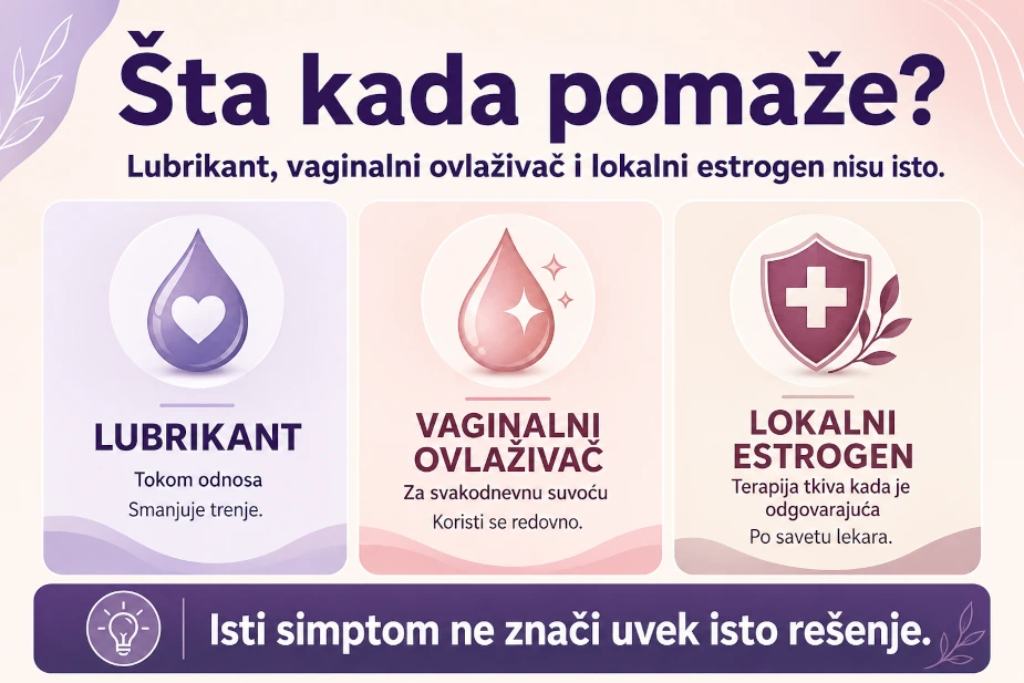 Razlika između lubrikanta, vaginalnog ovlaživača i lokalnog estrogena u menopauzi